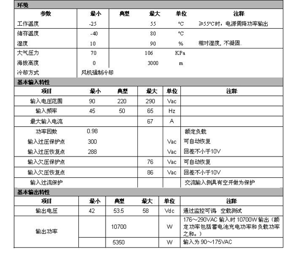 ͨ���Դ����(sh��)